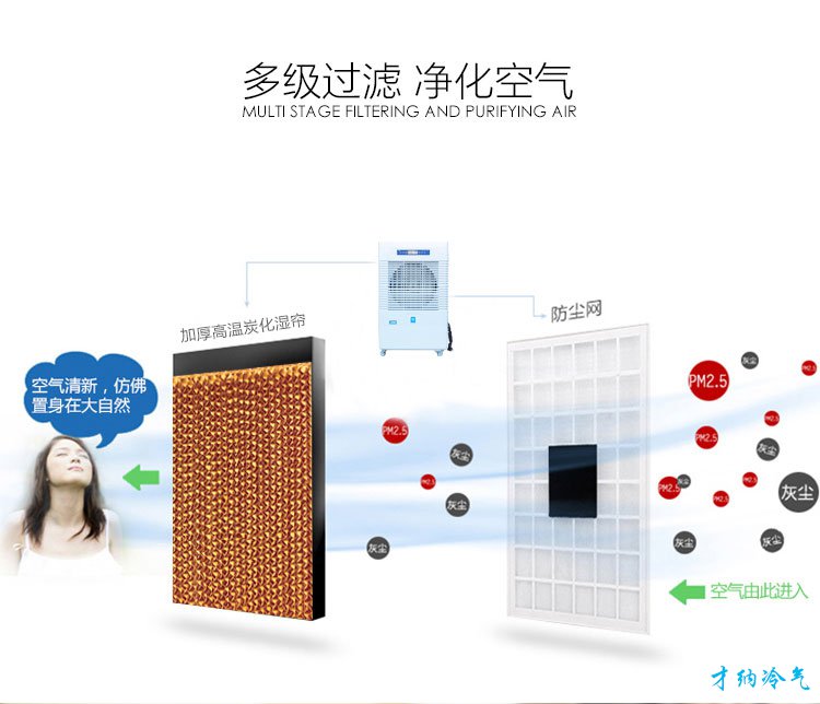 XB-5500 5500风量移动冷风机（手动版/电脑版）