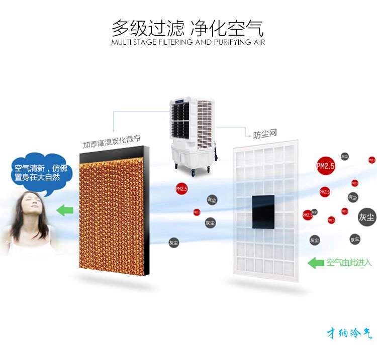 XB-13 13000风量移动冷风机（电脑版）