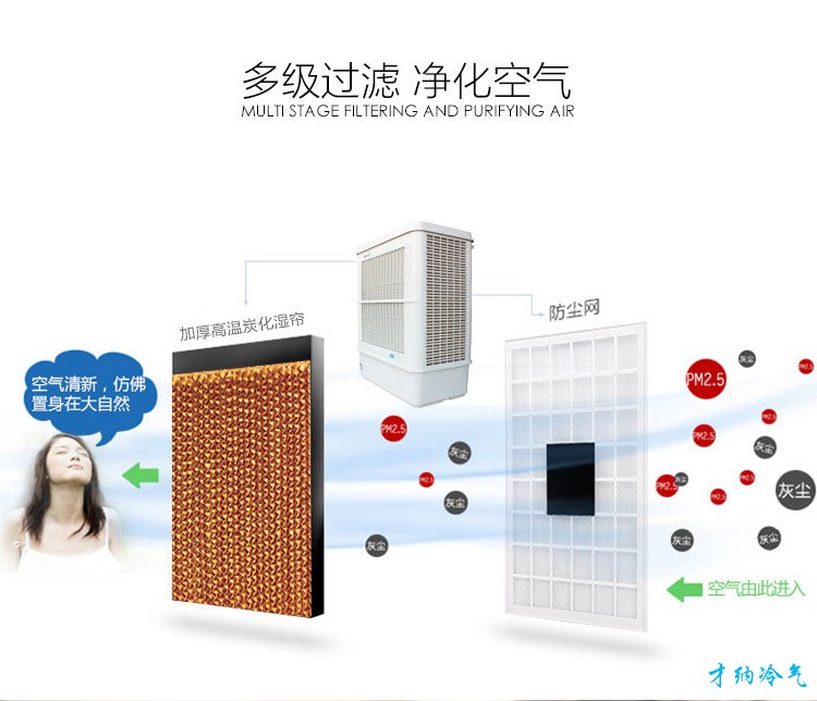 XB-18 18000风量移动冷风机（手动版）